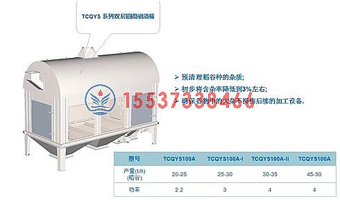 糧食加工解決方案