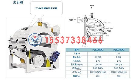 糧食加工解決方案