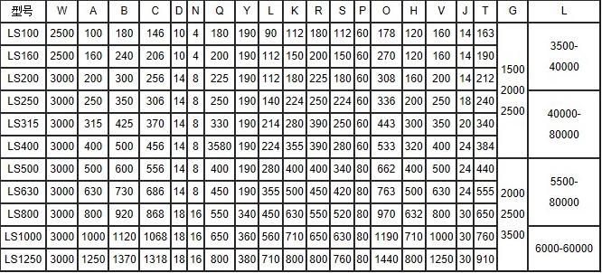 LS型螺旋輸送機