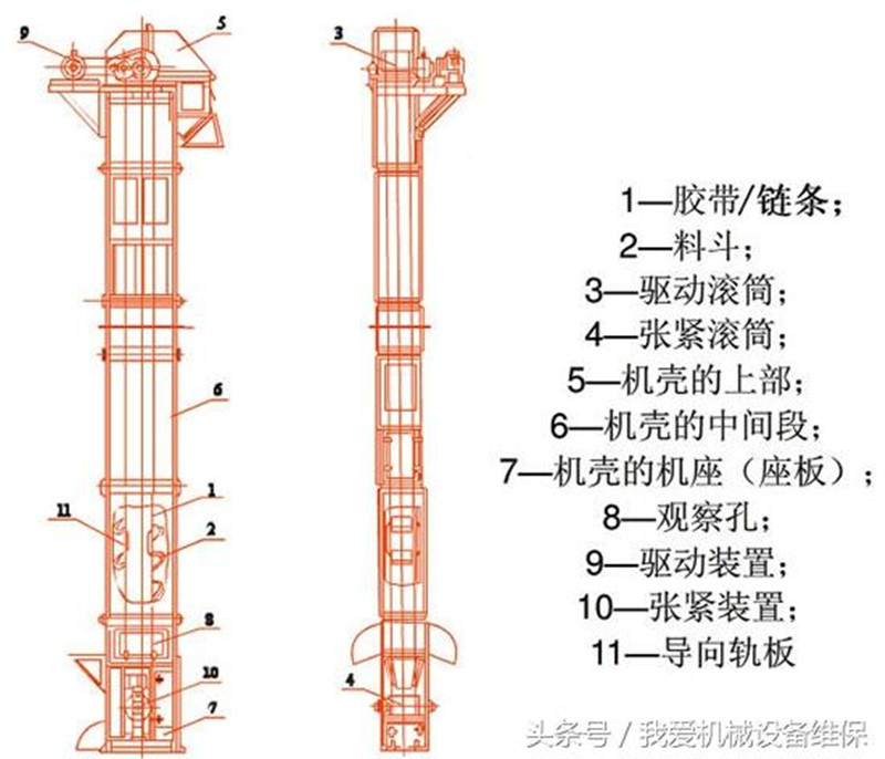 斗式提升機結構 斗式提升機結構