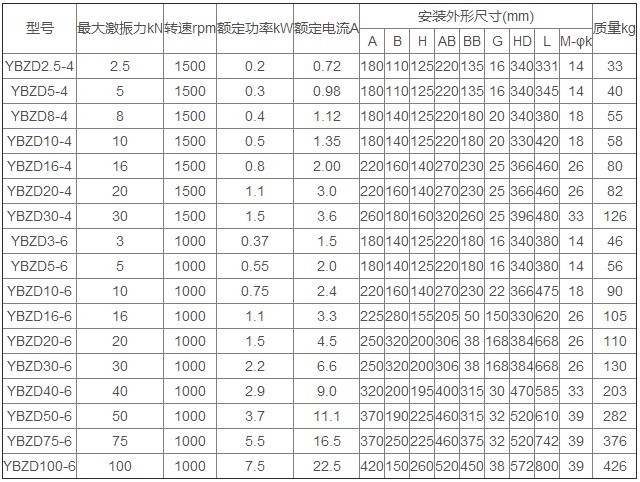 YBZD防爆振動電機技術參數