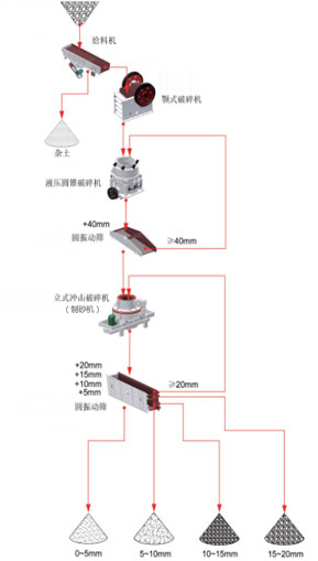 花崗巖生產線基本流程花崗巖介紹 花崗巖生產線基本流程花崗巖介紹