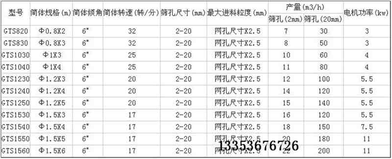 不銹鋼滾筒篩參數(shù)表