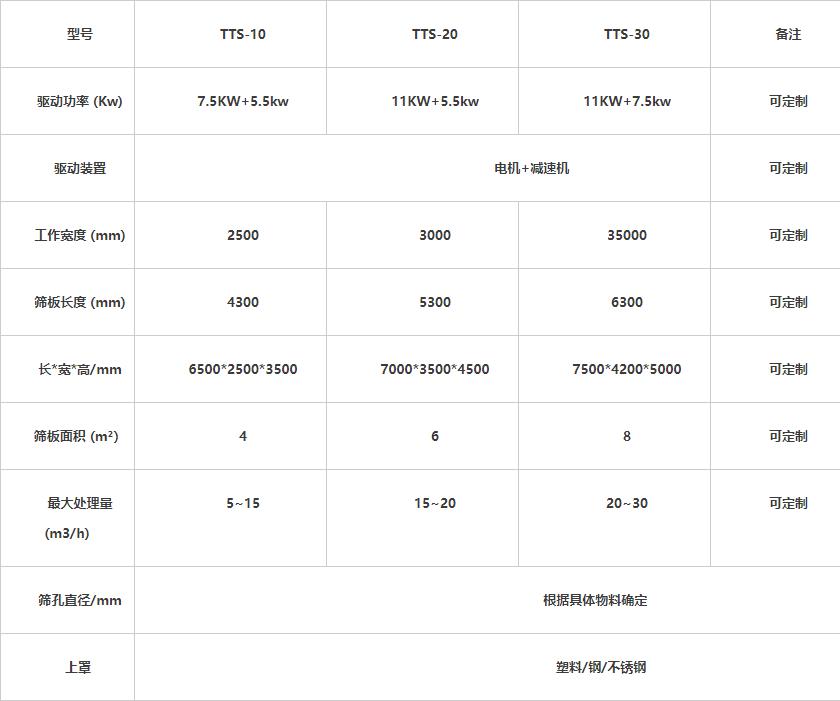 建筑裝修垃圾彈跳篩參數表 建筑裝修垃圾彈跳篩參數表